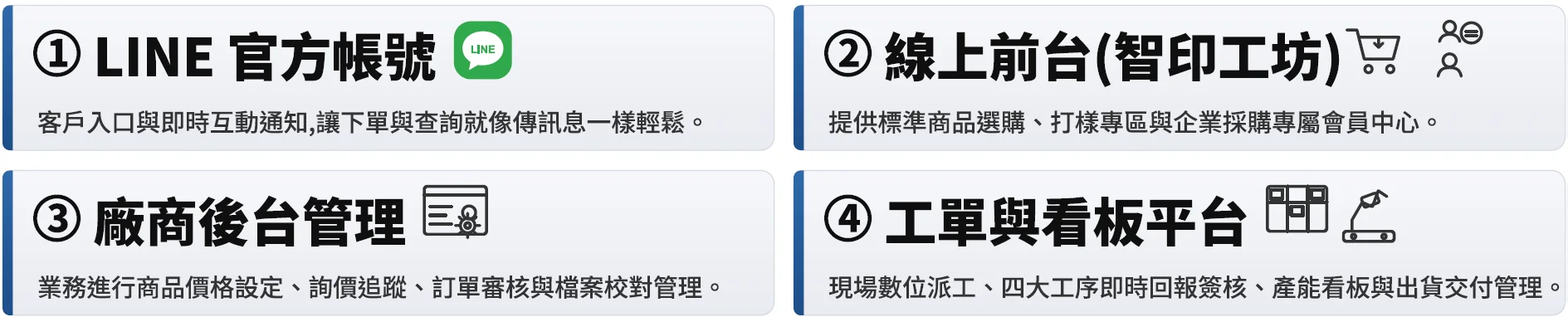 接單數位化
