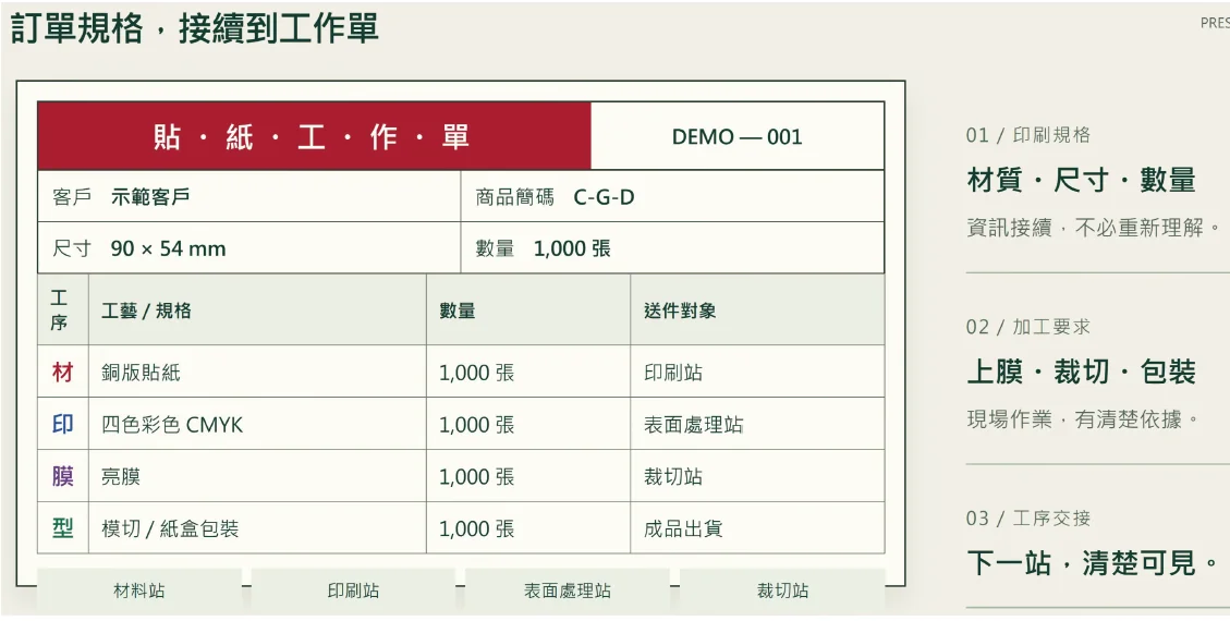工單與製程