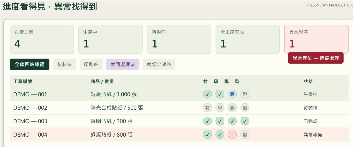 LINE接單導引流程