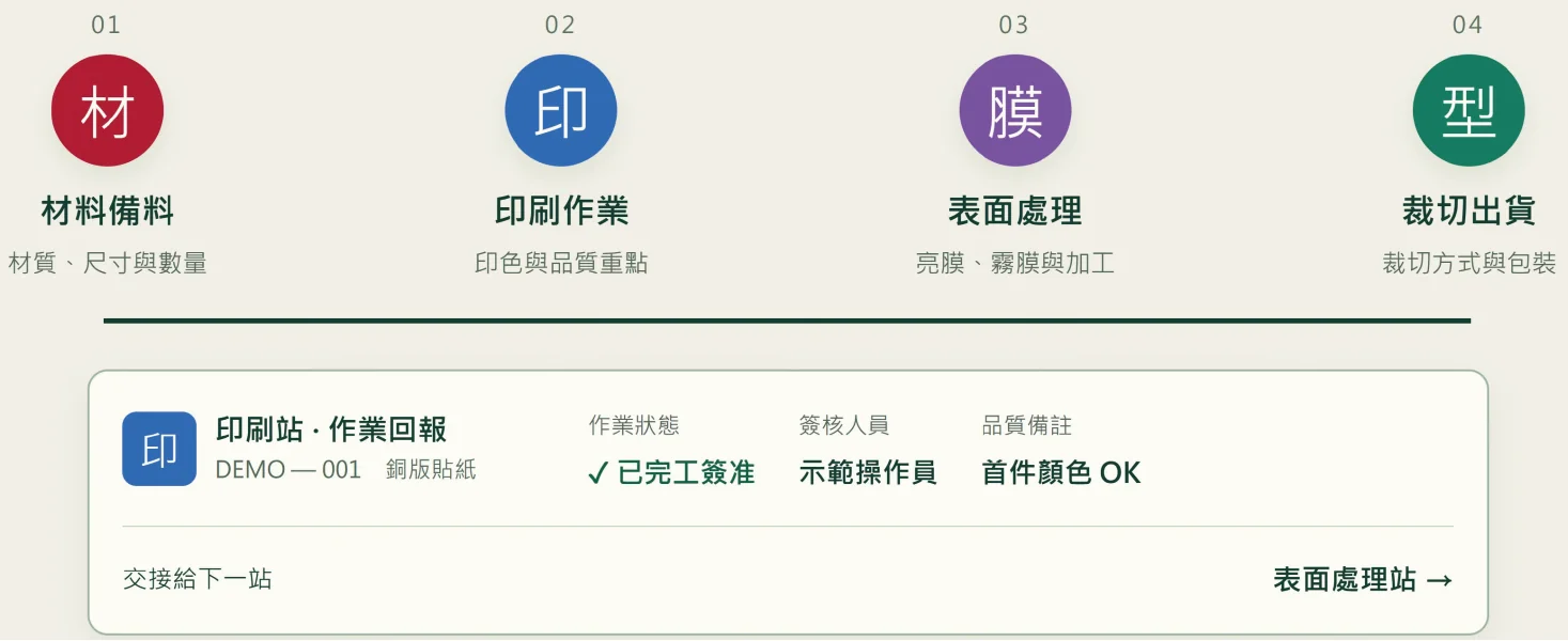 營運管理程